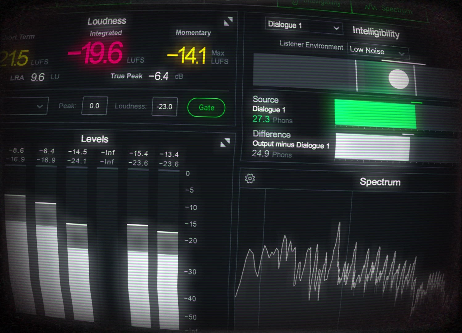 Get Louder Mixes - 4 Ways to Win the Loudness War